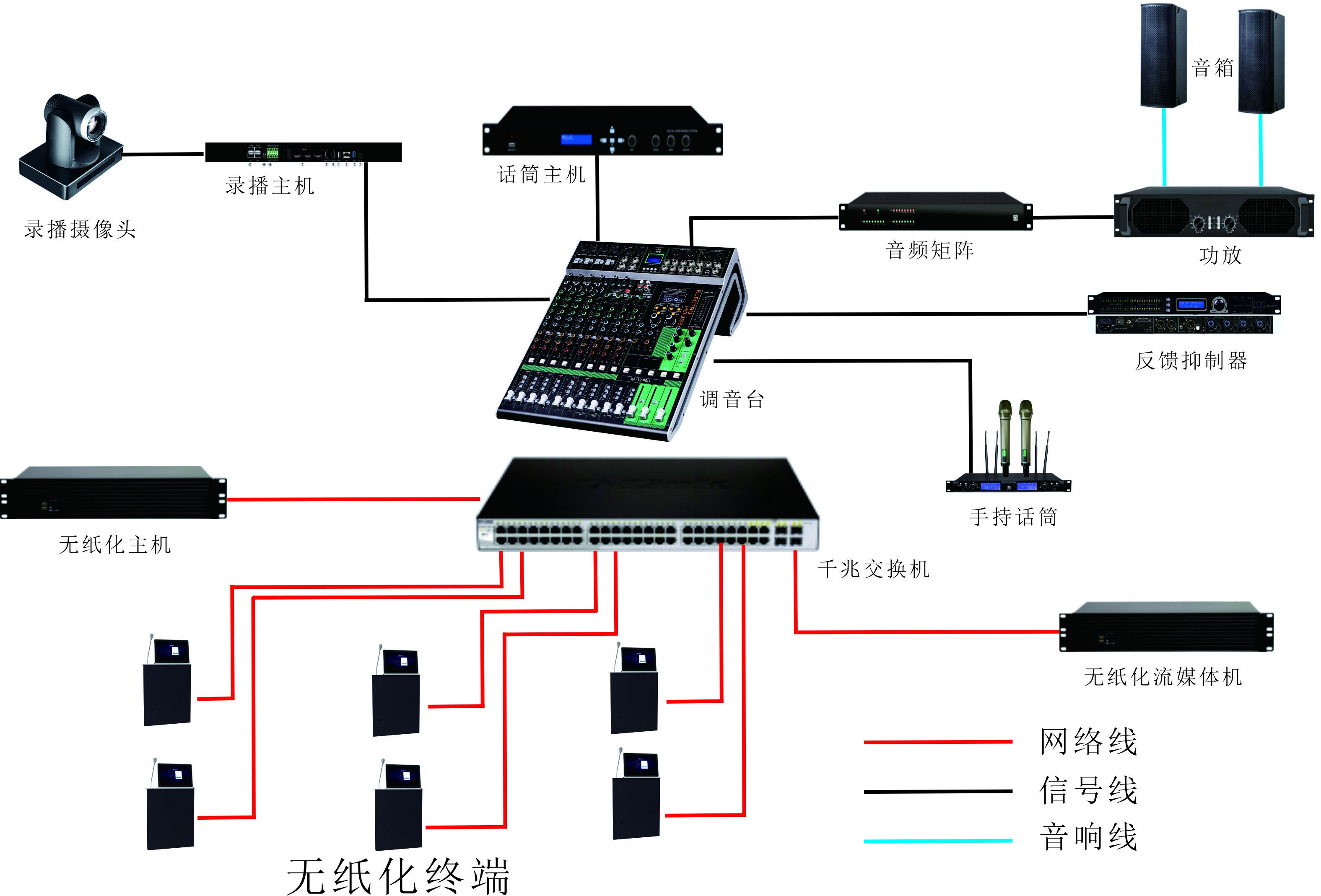無型號無紙化會議系統(tǒng)連接圖